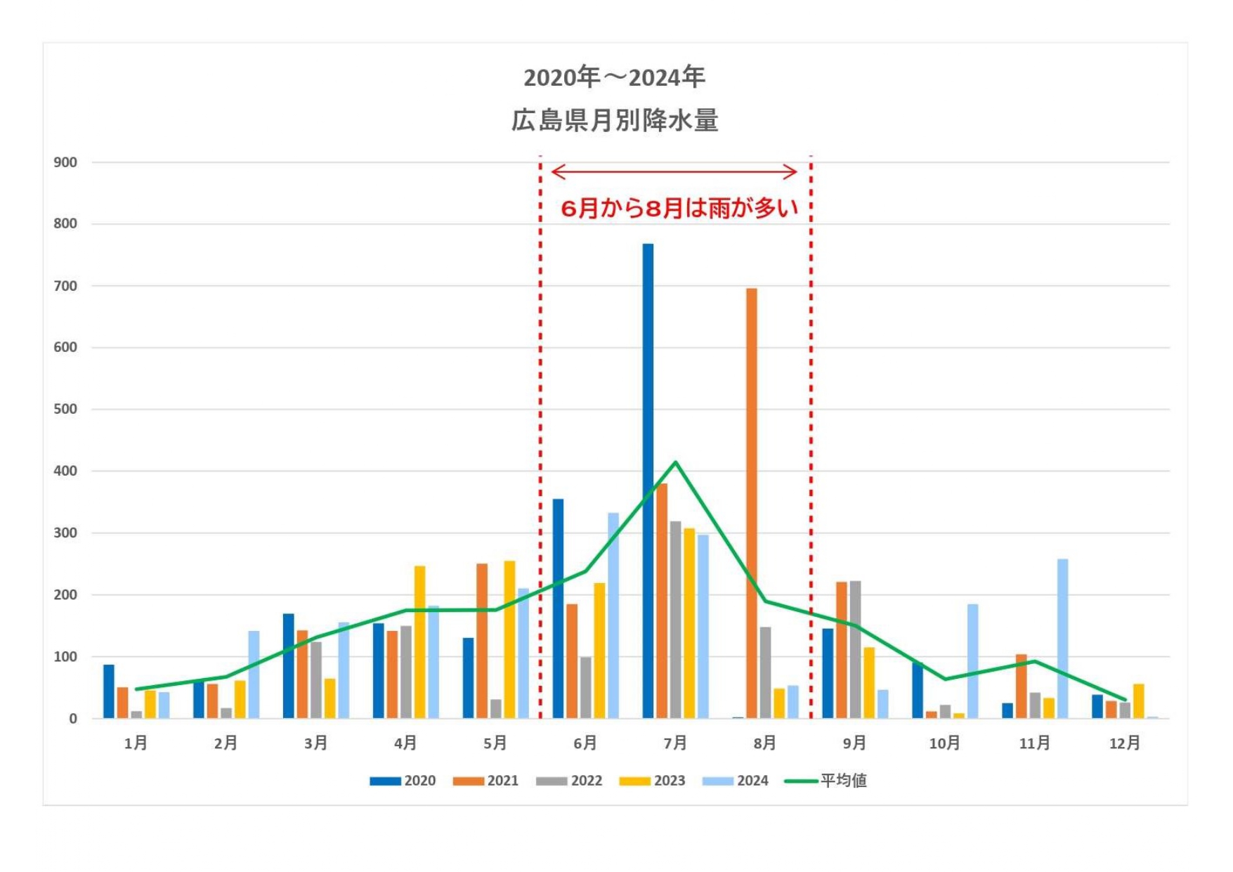 春は防水工事がおすすめ！